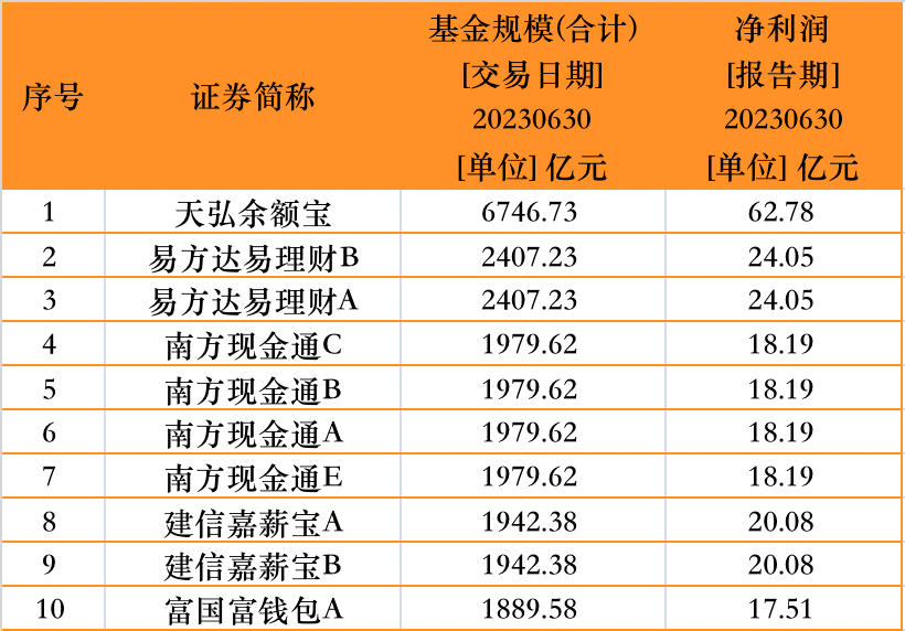 余额宝重大变动<strong></p>
<p>余额宝理财产品</strong>！