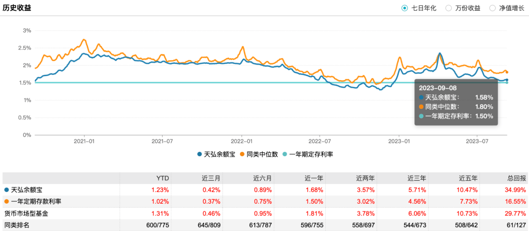 余额宝重大变动<strong></p>
<p>余额宝理财产品</strong>！