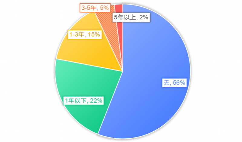 湾财调查｜五成受访者缺跨境理财经验<strong></p>
<p>理财经验</strong>，超半数希望有专业支撑