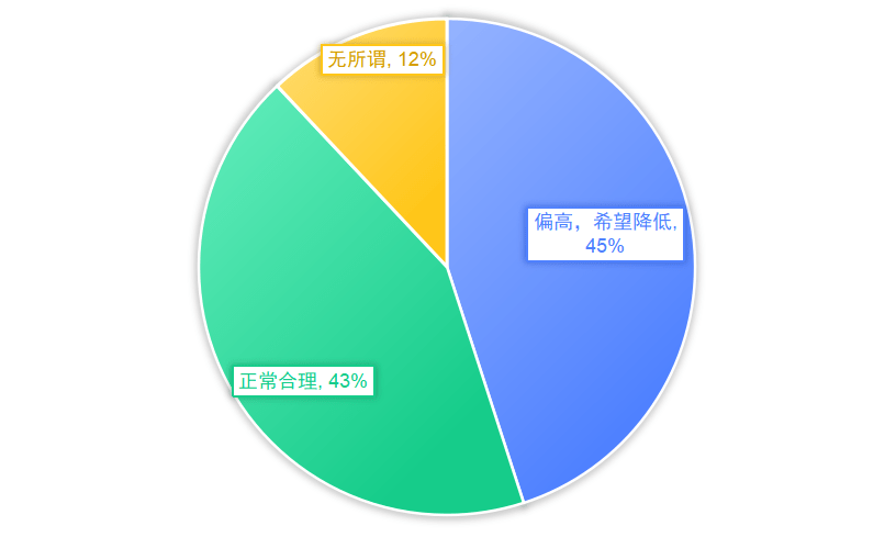 湾财调查｜五成受访者缺跨境理财经验<strong></p>
<p>理财经验</strong>，超半数希望有专业支撑