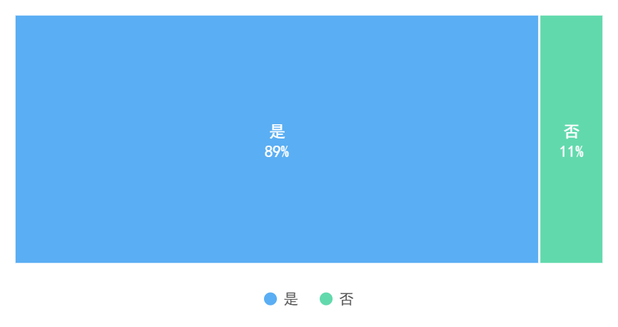 湾财调查｜五成受访者缺跨境理财经验<strong></p>
<p>理财经验</strong>，超半数希望有专业支撑