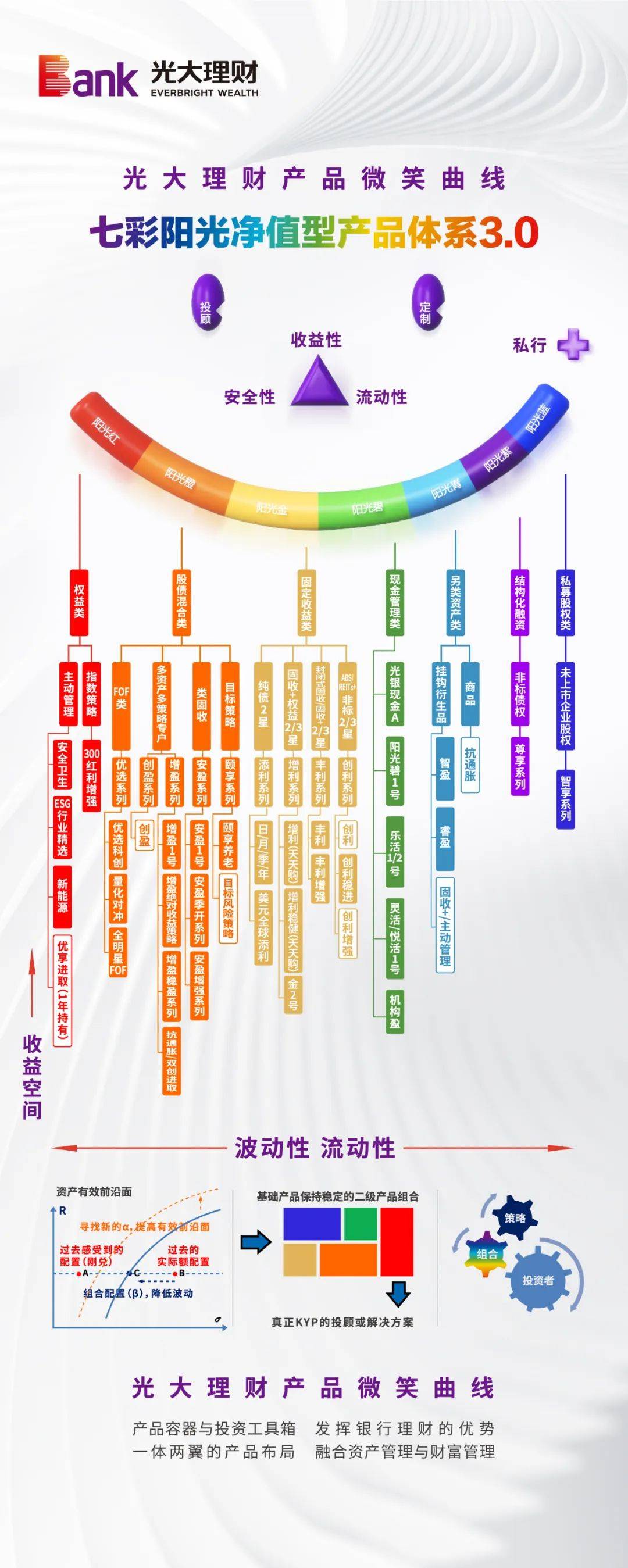 净值化后<strong></p>
<p>银行理财排行</strong>，银行理财的新故事