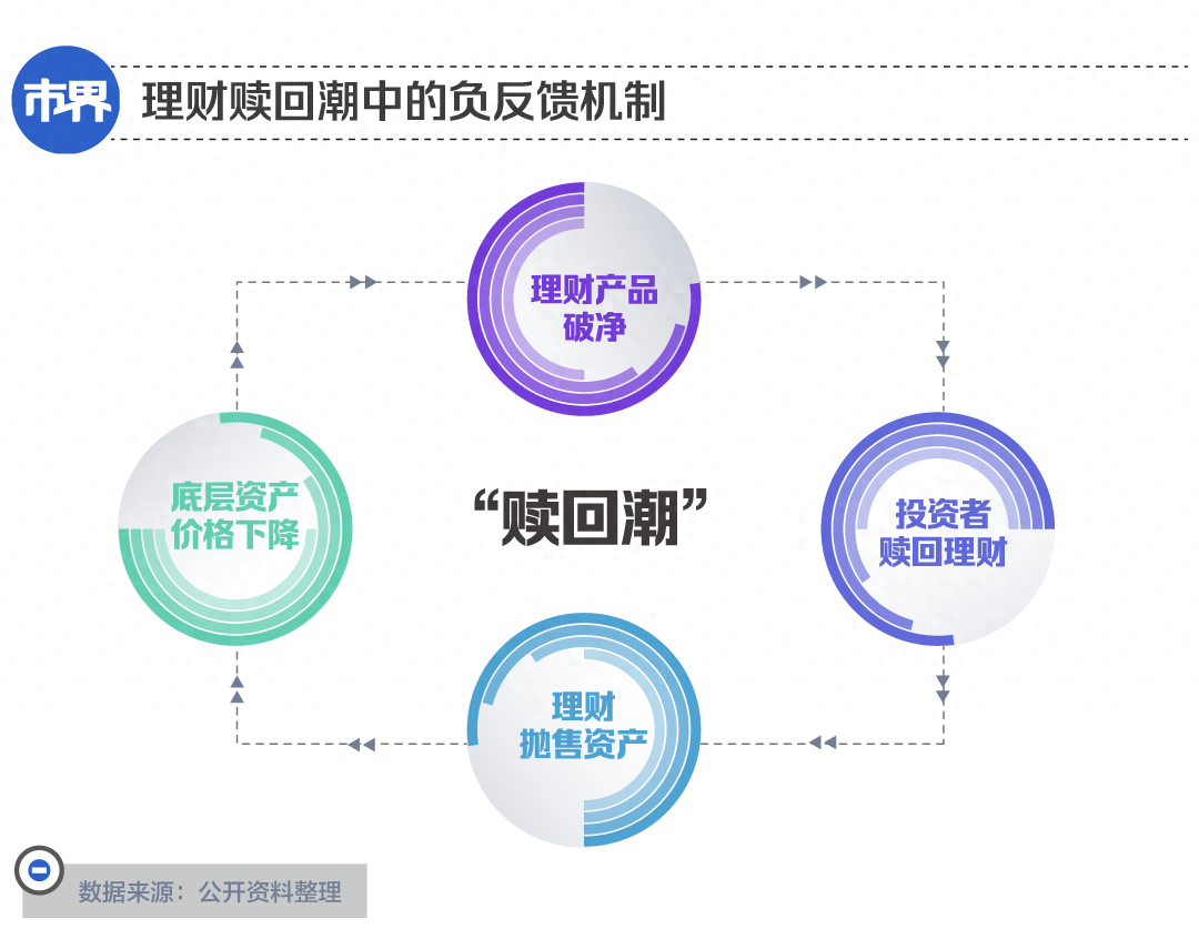 银行理财<strong></p>
<p>银行理财排行</strong>,亏钱的又多了