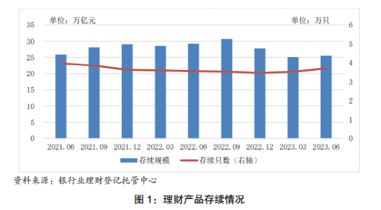 历史性时刻<strong></p>
<p>银行理财排行</strong>！公募基金反超银行理财