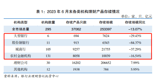 历史性时刻<strong></p>
<p>银行理财排行</strong>！公募基金反超银行理财