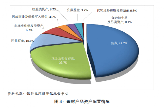 历史性时刻<strong></p>
<p>银行理财排行</strong>！公募基金反超银行理财