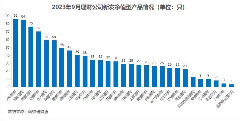 独家！银行理财9月报：单品50亿超强“吸金”<strong></p>
<p>理财通提现</strong>，破净率4.6%继续“走高”丨南财理财通