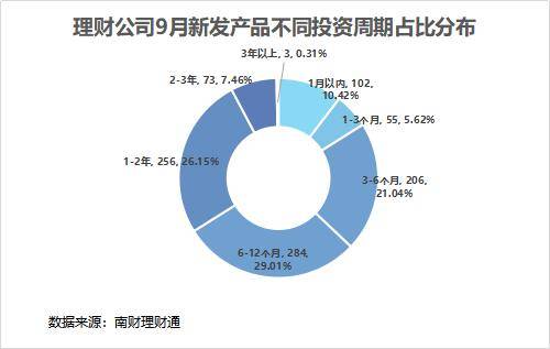 独家！银行理财9月报：单品50亿超强“吸金”<strong></p>
<p>理财通提现</strong>，破净率4.6%继续“走高”丨南财理财通