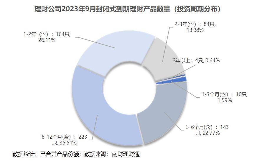 独家！银行理财9月报：单品50亿超强“吸金”<strong></p>
<p>理财通提现</strong>，破净率4.6%继续“走高”丨南财理财通