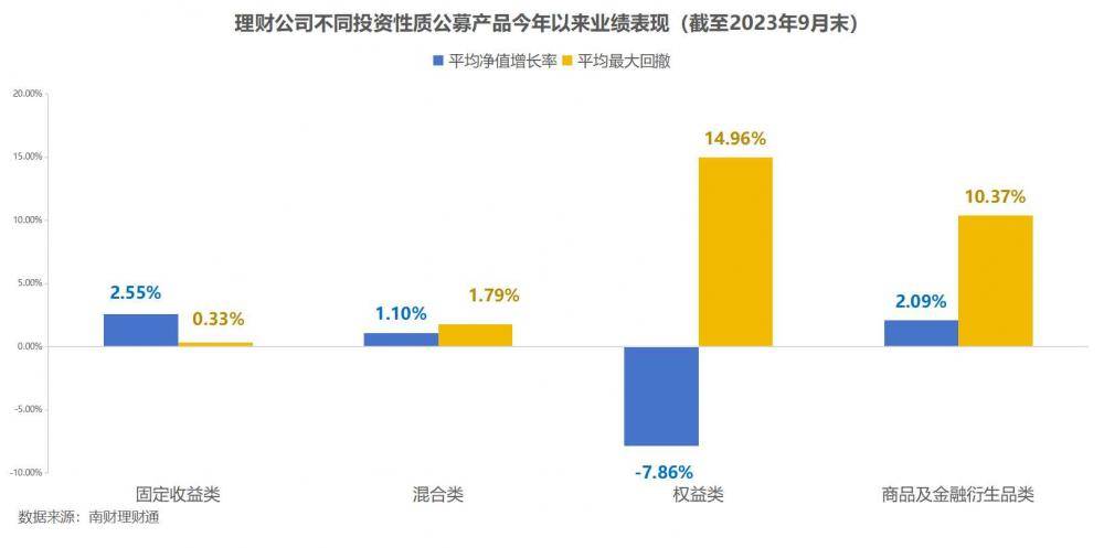 独家！银行理财9月报：单品50亿超强“吸金”<strong></p>
<p>理财通提现</strong>，破净率4.6%继续“走高”丨南财理财通