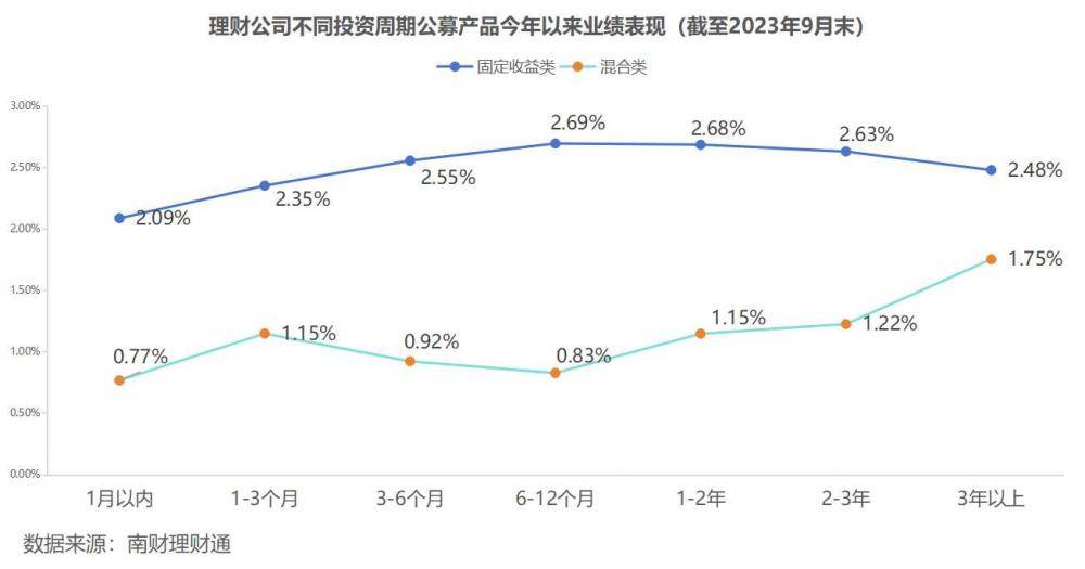 独家！银行理财9月报：单品50亿超强“吸金”<strong></p>
<p>理财通提现</strong>，破净率4.6%继续“走高”丨南财理财通