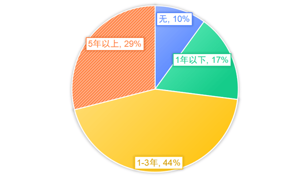 湾财调查｜“跨境理财通”七成受访者缺认知、五成愿尝鲜