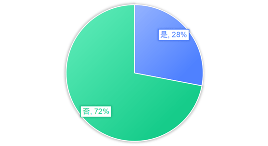 湾财调查｜“跨境理财通”七成受访者缺认知、五成愿尝鲜