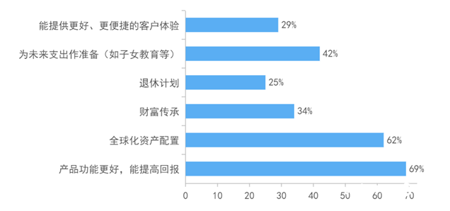 湾财调查｜“跨境理财通”七成受访者缺认知、五成愿尝鲜