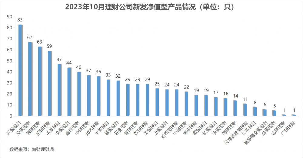 独家！银行理财10月报：固收品今年来平均收益2.63%<strong></p>
<p>理财通提现</strong>，新品定价普降，破净率7%走高丨南财理财通