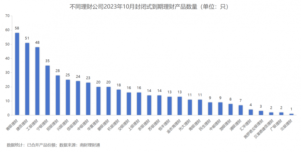 独家！银行理财10月报：固收品今年来平均收益2.63%<strong></p>
<p>理财通提现</strong>，新品定价普降，破净率7%走高丨南财理财通