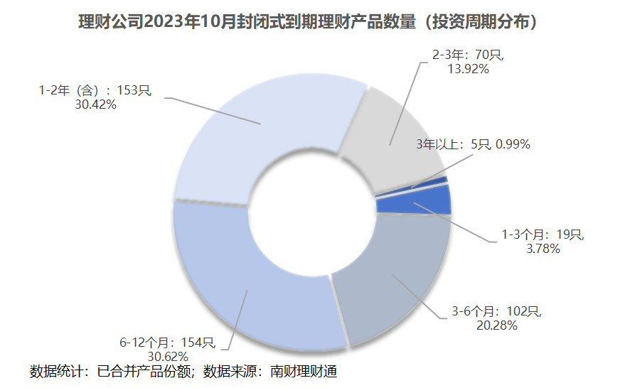 独家！银行理财10月报：固收品今年来平均收益2.63%<strong></p>
<p>理财通提现</strong>，新品定价普降，破净率7%走高丨南财理财通