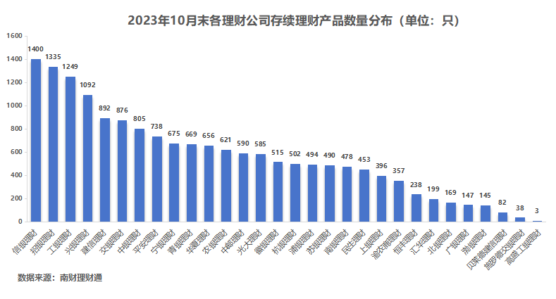 独家！银行理财10月报：固收品今年来平均收益2.63%<strong></p>
<p>理财通提现</strong>，新品定价普降，破净率7%走高丨南财理财通