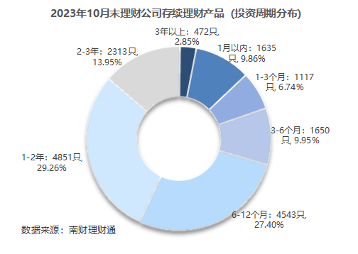 独家！银行理财10月报：固收品今年来平均收益2.63%<strong></p>
<p>理财通提现</strong>，新品定价普降，破净率7%走高丨南财理财通