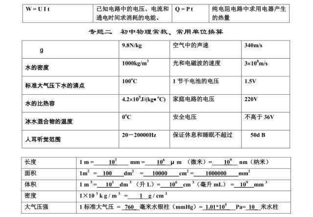 【初中物理】初中物理常见常用5大基础知识专题