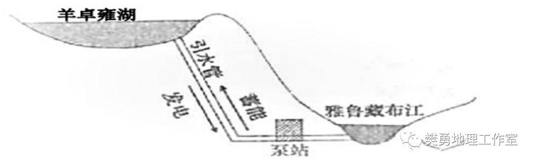 【地理专题】史上最全的地下水基础知识<strong></p>
<p>理财基础知识</strong>！地理视角看水库