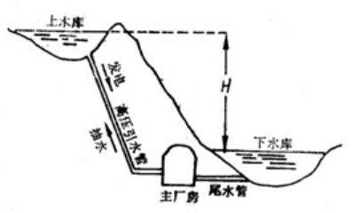 【地理专题】史上最全的地下水基础知识<strong></p>
<p>理财基础知识</strong>！地理视角看水库