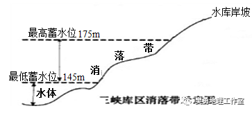 【地理专题】史上最全的地下水基础知识<strong></p>
<p>理财基础知识</strong>！地理视角看水库