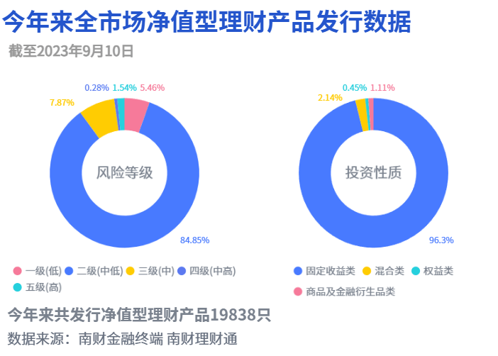 红利策略理财持续“出圈”<strong></p>
<p>家庭如何理财</strong>，投资者该如何配置？丨机警理财日报