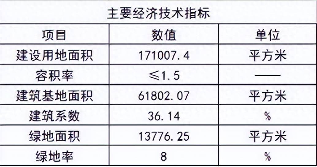 规划方案公示<strong></p>
<p>理财规划方案</strong>！事关阳泉一物流产业园！