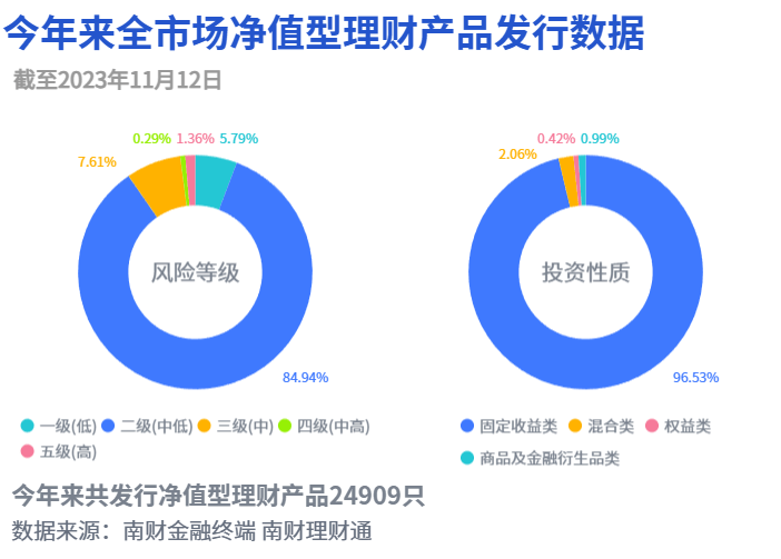 多家理财公司力推目标盈理财<strong></p>
<p>投资理财规划</strong>，招银理财创设“固收+黄金”，表示看好黄金的投资价值丨机警理财日报