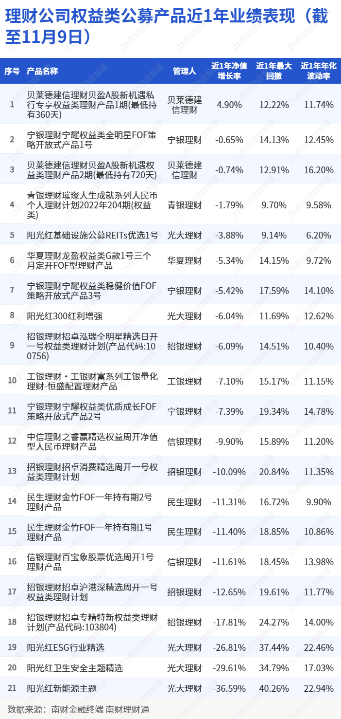 多家理财公司力推目标盈理财<strong></p>
<p>投资理财规划</strong>，招银理财创设“固收+黄金”，表示看好黄金的投资价值丨机警理财日报