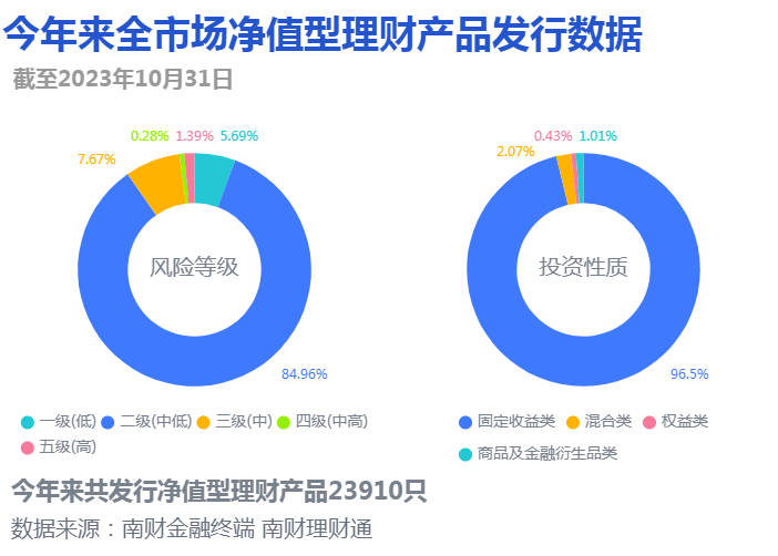 量化策略助推高收益实现<strong></p>
<p>美易理财</strong>，兴银理财“富利兴易睿享1A”近3个月净值增长率2.66%领跑混合类产品榜单丨机警理财日报