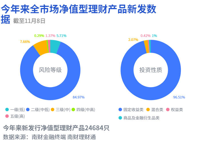 平安理财“灵活成长添利”摘90天最短持有期固收理财榜首<strong></p>
<p>90后理财</strong>，相近系列产品严控流动风险丨机警理财日报