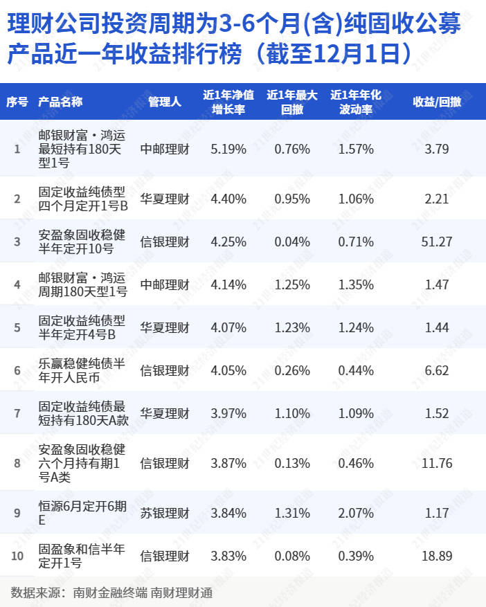 理财产品三季末持仓现SLB<strong></p>
<p>结构性理财</strong>，有机构试水短期限挂钩黄金的结构性产品丨机警理财日报