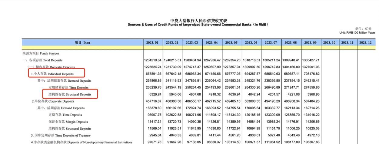 钱袋子如何越来越鼓？加大多元投资力度<strong></p>
<p>理财的收益率</strong>，上半年理财产品平均收益率3.39%