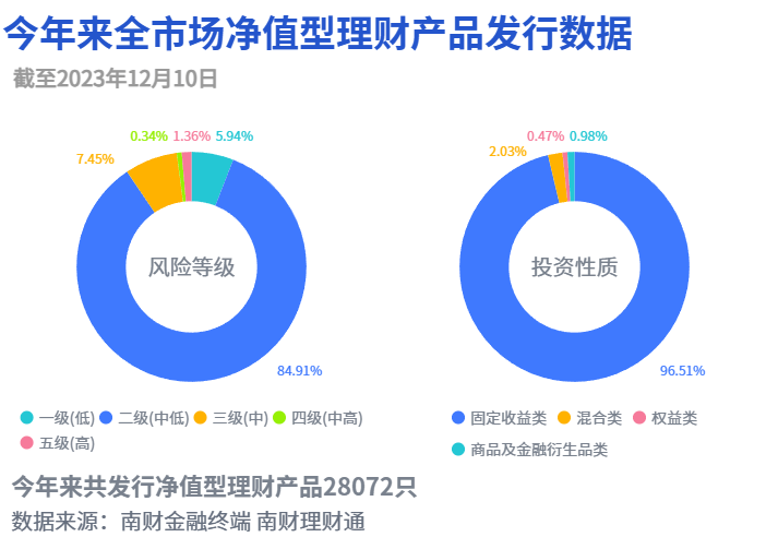 权益类公募产品今年来收益全线告负<strong></p>
<p>对公理财</strong>，理财公司出手自购提振市场信心丨机警理财日报