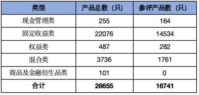 10月银行理财评级月报： 银行理财产品整体表现好于公募<strong></p>
<p>对公理财</strong>，且在现管类具有明显优势，招银理财全面能力领先