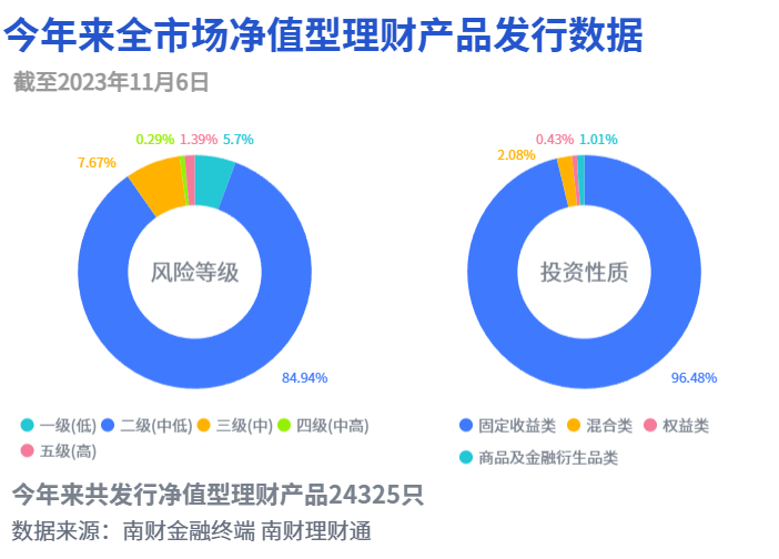 权益类公募理财三季度末总规模缩水至53.58亿元<strong></p>
<p>对公理财</strong>，民生理财“金竹FOF1号”资产规模环比跌超30% 丨机警理财日报