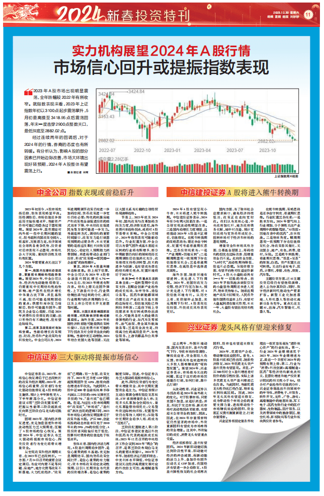 金融投资报·2024新春投资特刊