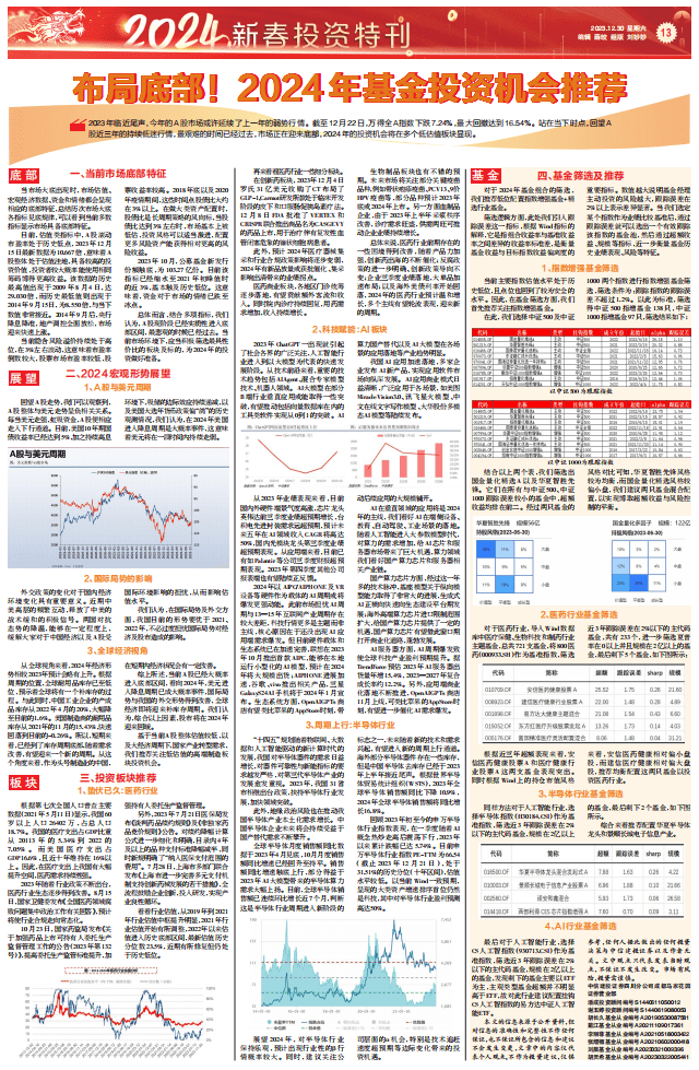 金融投资报·2024新春投资特刊