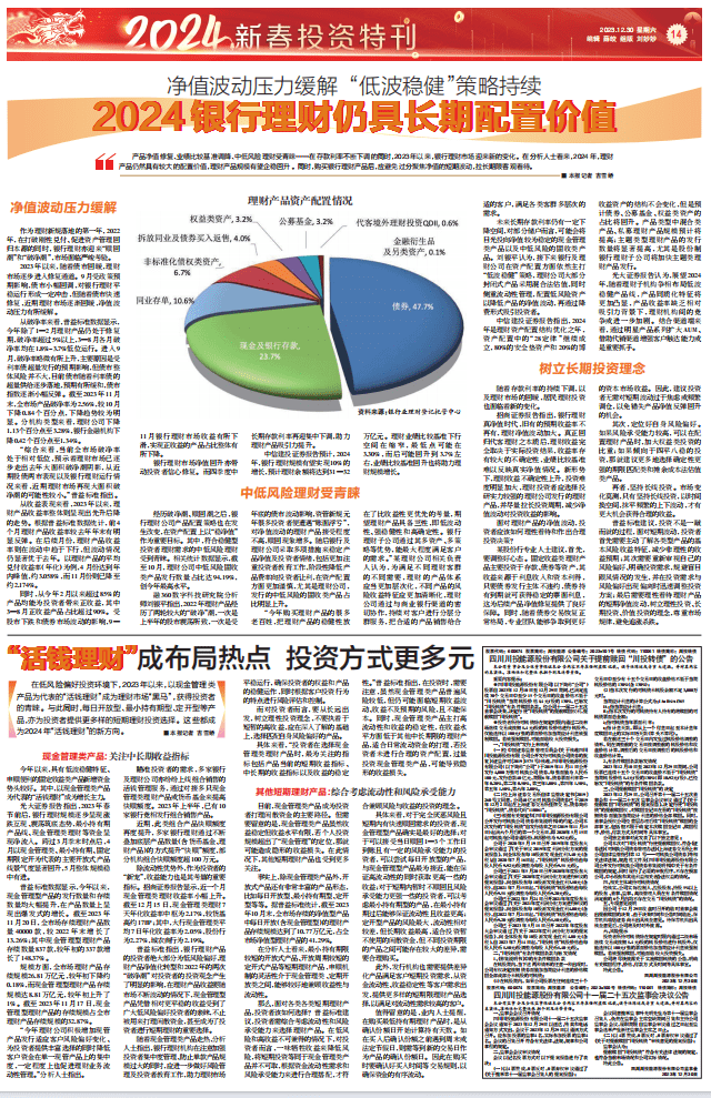 金融投资报·2024新春投资特刊