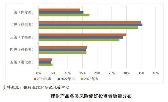 银行理财交年度成绩单 <strong></p>
<p>银行理财有风险吗</strong>你赚了吗