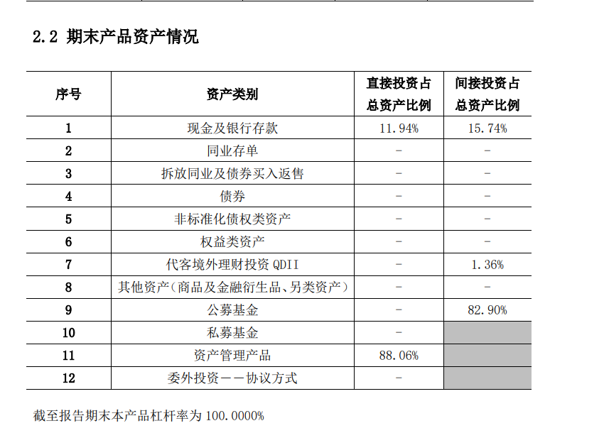 跑赢85%股基<strong></p>
<p>银行理财有风险吗</strong>！银行理财界竟有炒股“隐秘高手”？