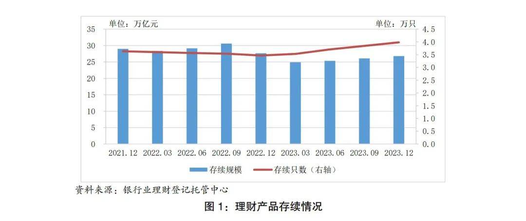 市场回暖明显<strong></p>
<p>如何银行理财产品</strong>！银行理财产品规模扎堆扩容