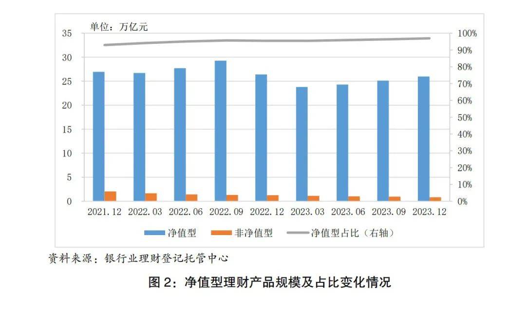 市场回暖明显<strong></p>
<p>如何银行理财产品</strong>！银行理财产品规模扎堆扩容