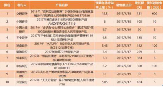 理财产品收益计算应写宽千南势书公式