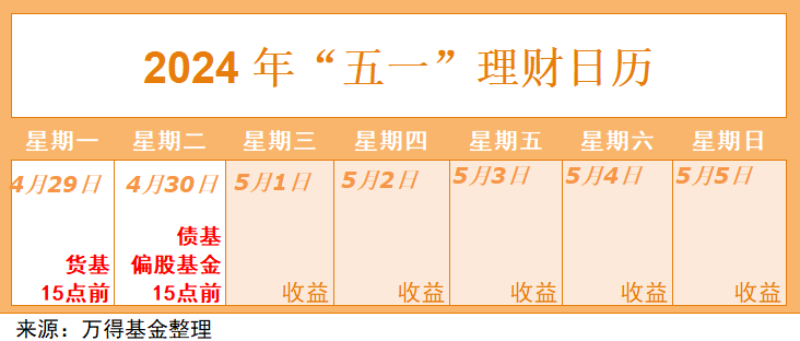 人闲也能财旺<strong></p>
<p>理财攻略</strong>，“五一”假期理财全攻略来了！