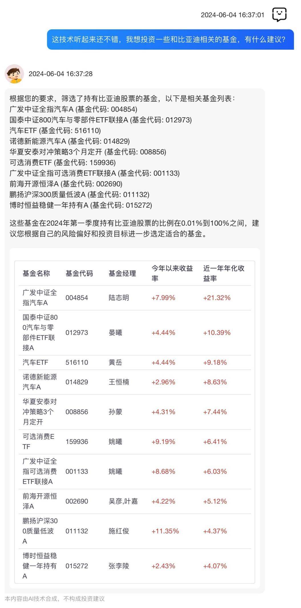 4万预算咋投资<strong></p>
<p>投资理财顾问</strong>？智能理财助手这么说