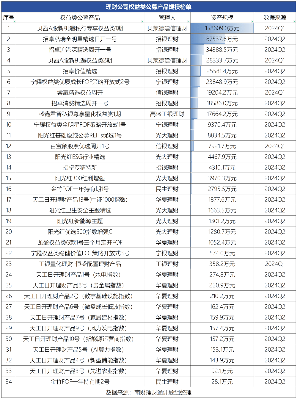 华夏理财“天工日开3号”上半年规模近乎腰斩<strong></p>
<p>华夏理财产品</strong>，多只权益理财产品成立以来规模缩水超过30%丨机警理财日报