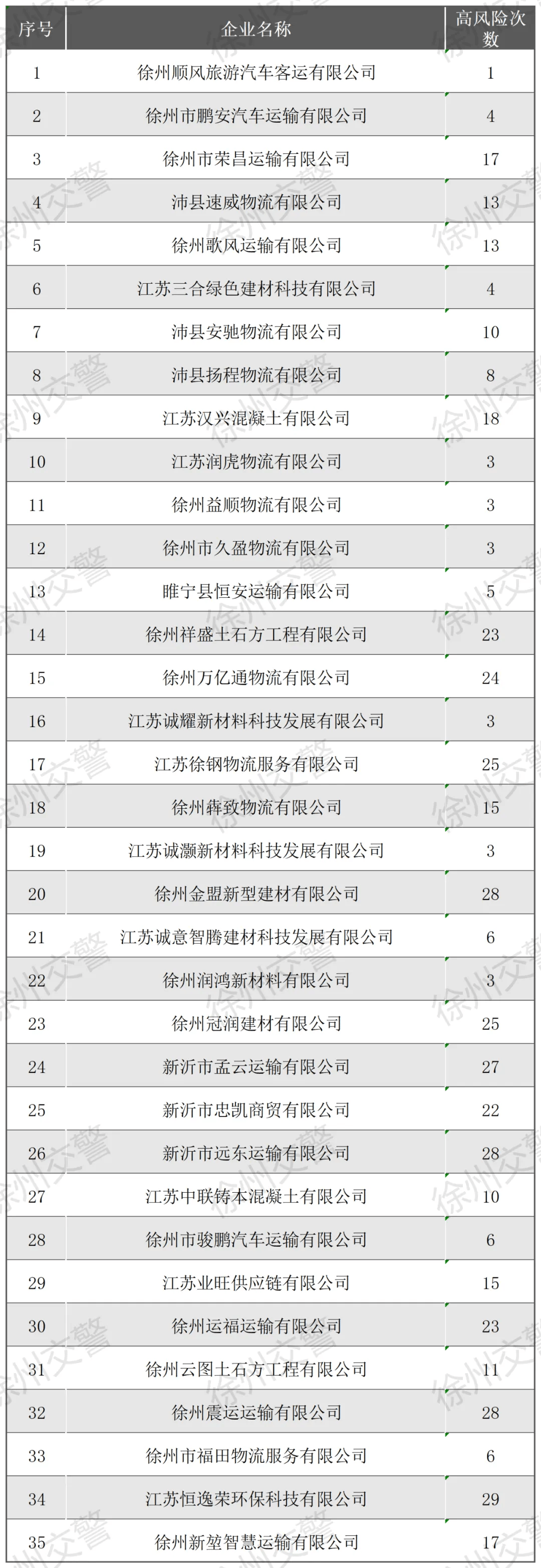 曝光<strong></p>
<p>高风险理财</strong>！高风险！徐州35家→